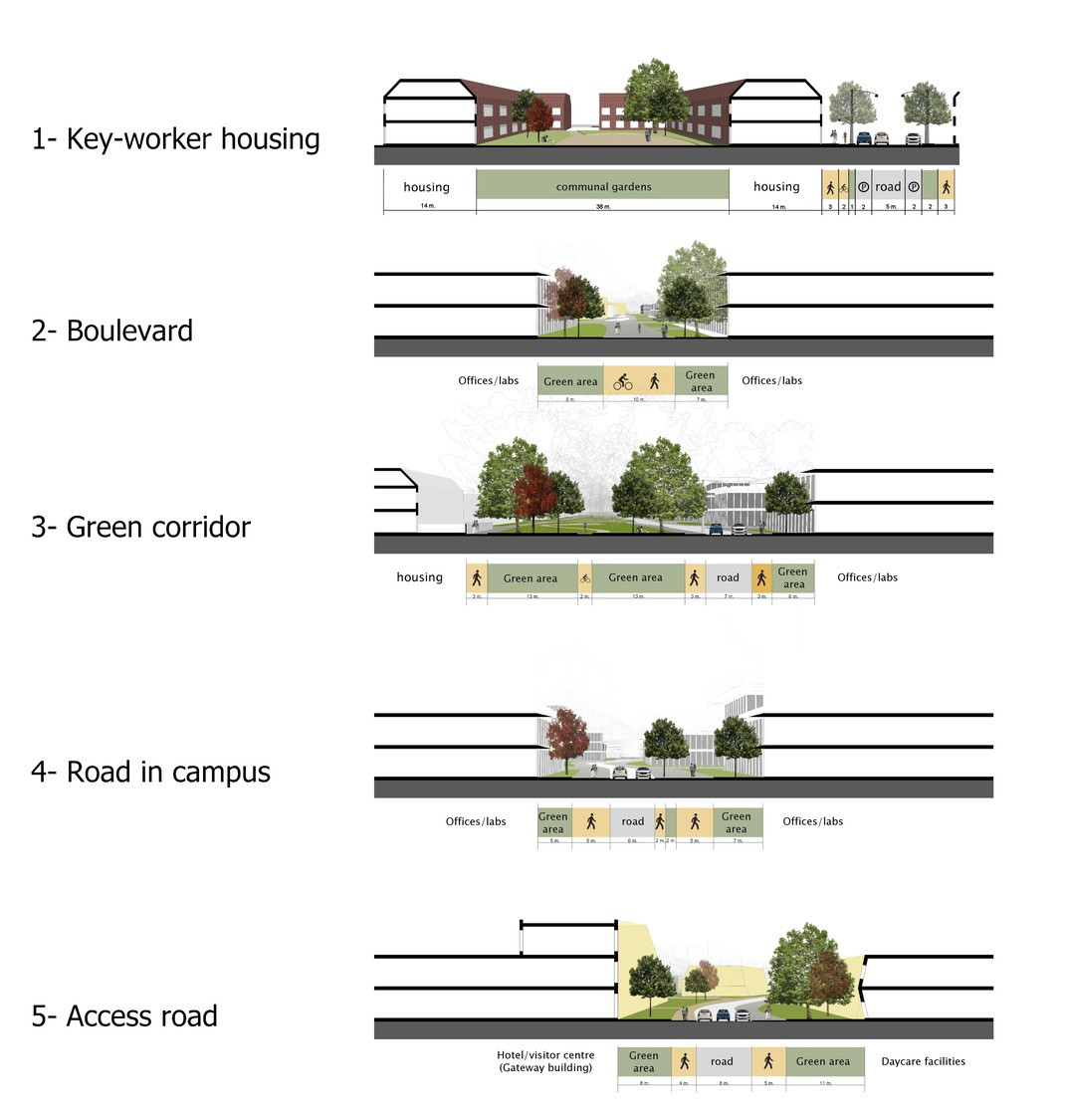 Begbroke Masterplan, Oxford