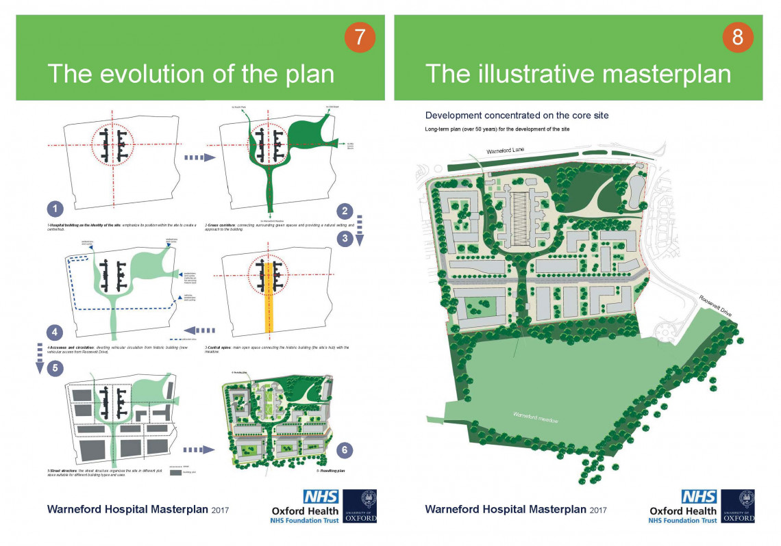Warneford Hospital Masterplan, Oxford