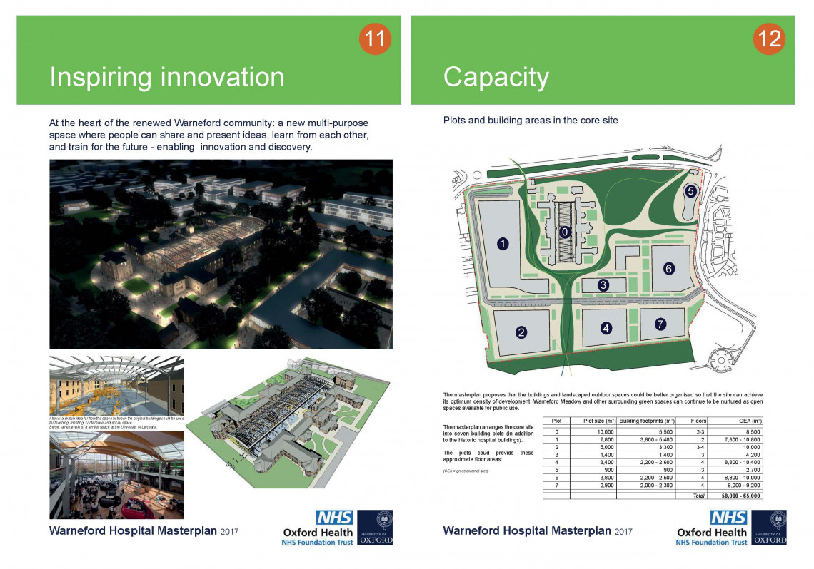Warneford Hospital Masterplan, Oxford