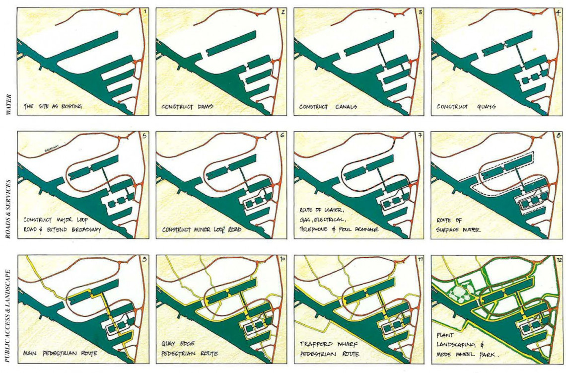 Salford Quays Masterplan